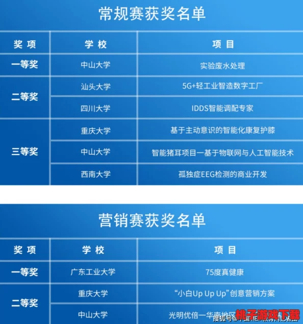 国精产品一区一区三区MBA下载，惊人发现：下载量暴涨三倍，用户反馈好评如潮！